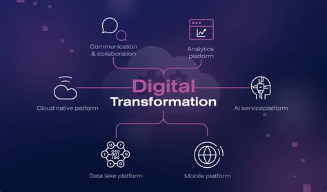 Digital Transformation Software Types Business Cases And Platforms