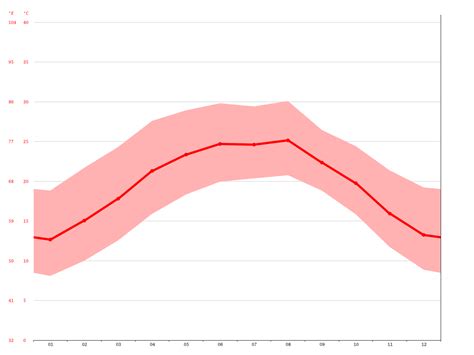 Clima Santa Catarina Temperatura Tempo E Dados Climatol Gicos Santa