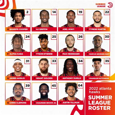 Atlanta Hawks Summer League Roster Marne Karlene