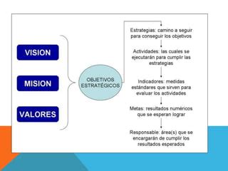 Objetivos estratégicos y líneas de acción PPT