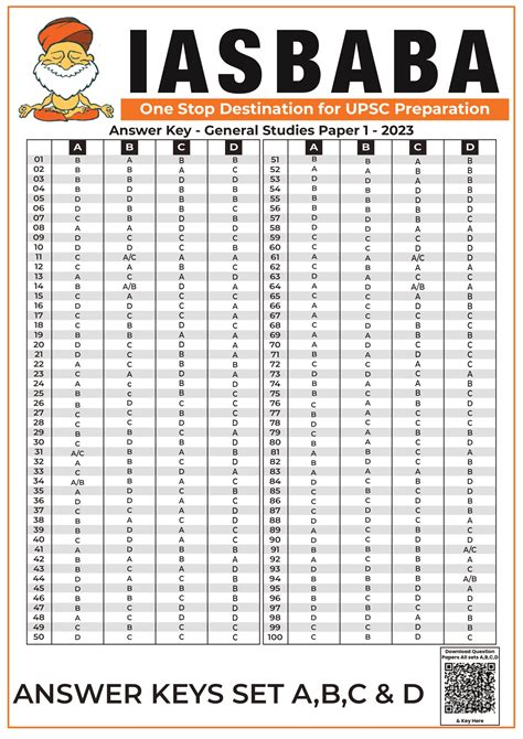 Answer Key Open Discussion Series A B C D Upsc Prelims Gs