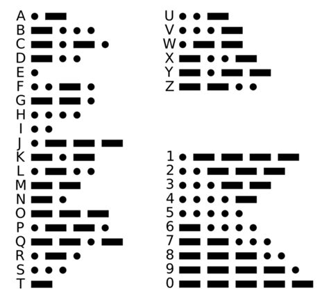 How To Learn Morse Code 12 Steps With Pictures WikiHow