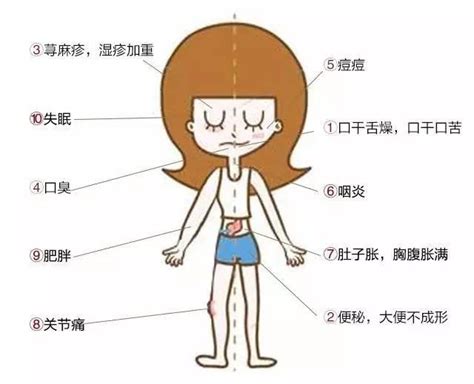 你還在為濕氣重而焦慮麼？一種食療讓你快速祛濕 每日頭條