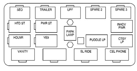 Chevrolet Suburban Schema Sicherungskasten Sicherungskasten