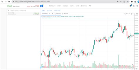 Candlestick Chart Patterns in the Stock Market