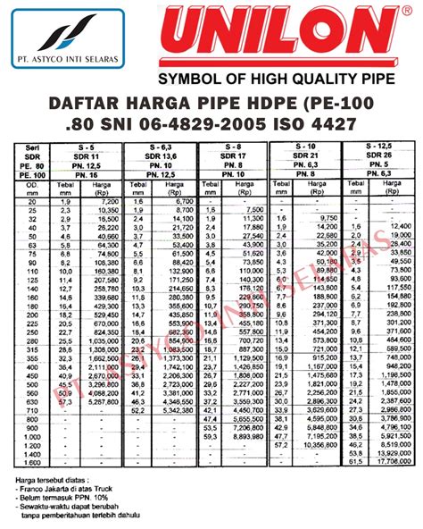 HARGA PIPA HDPE: HARGA PIPA HDPE TERBARU TERLENGKAP TAHUN 2016 | WAVIN,UNILON,VINILON