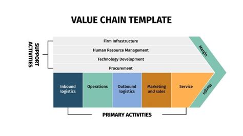 Value Chain For Google Slides Powerpoint