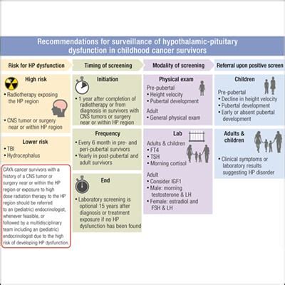 Endocrine Diseases