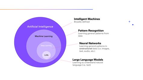 Decoding The Magic How Large Language Models Llms Work Fusion Chat