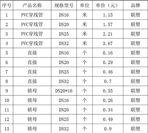 pvc线管壁厚国标对照表 千图网