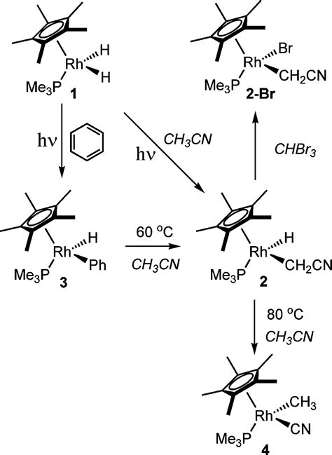 Oxidative Addition Reaction An Overview ScienceDirect 57 OFF