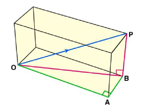 Magnitude of a Vector Formula ⭐️⭐️⭐️⭐️⭐️