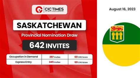 Saskatchewan Pnp Latest Draw Invites Candidates For Pr