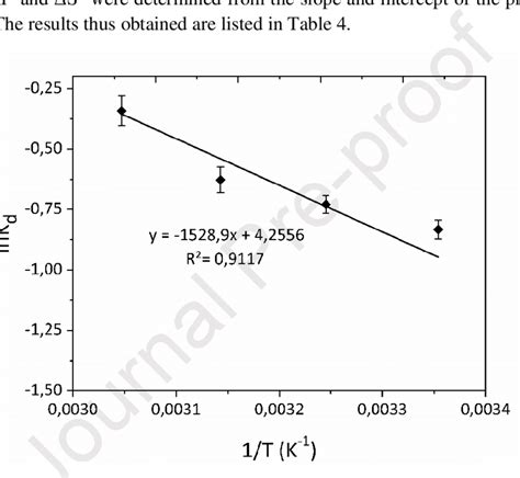 The Plot Of LnKd Vs 1 T For Thermodynamic Parameters Determination