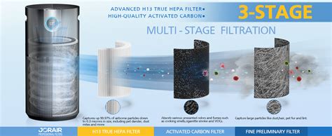 Amazon Hp Replacement Filter Compatible With Hp Ua