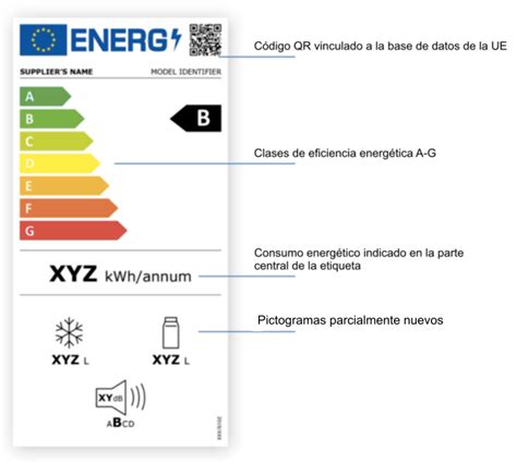 Conoce Las Etiquetas De Eficiencia Energética Para Electrodomésticos