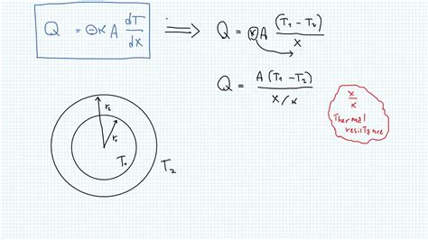 Fourier's Law for Heat Transfer by Conduction - YouTube