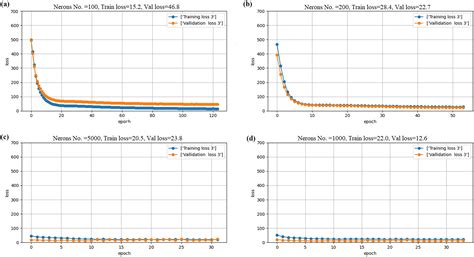 Hearing loss prediction equation for Iranian truck drivers using neural