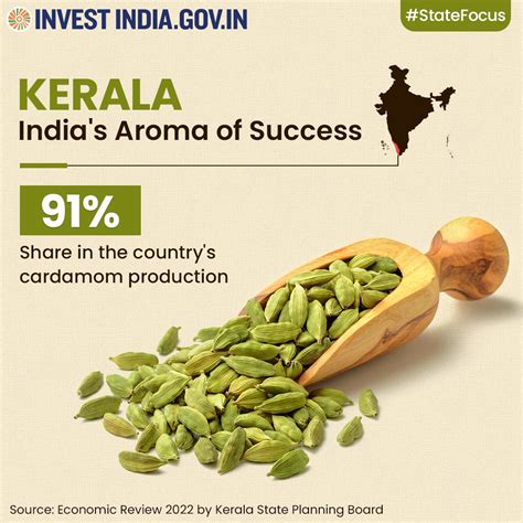 Food Processing Min On Twitter Rt Investindia Statefocus Keralas