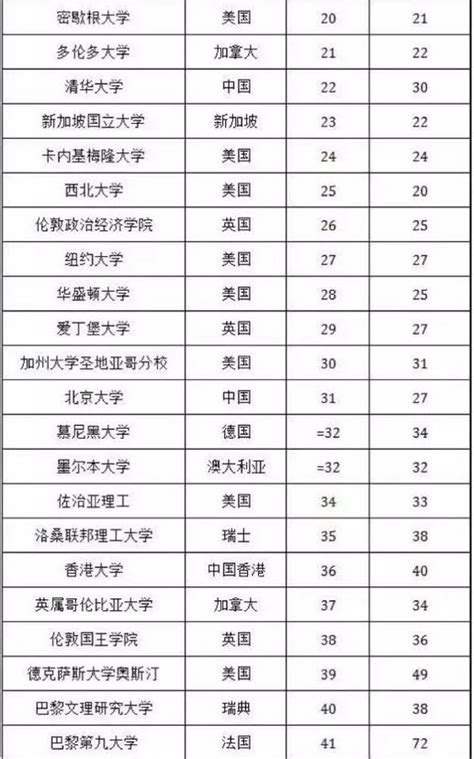 2019年名校排行榜2019年日本名校各专业排行榜2中国排行网