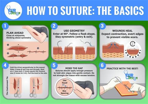 Suturing The Basics As Told Through Graphics