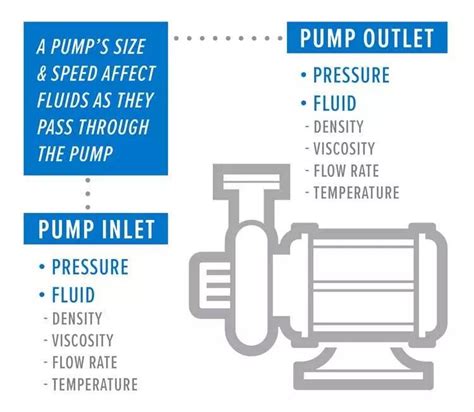 About Process Pump Selection