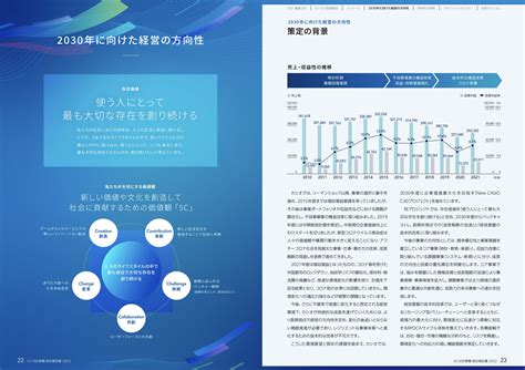 2022年版 デザインを参考にしたい統合報告書まとめ incdesign inc インクデザイン株式会社