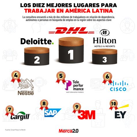 Gráfica Del Día Los Diez Mejores Lugares Para Trabajar En América