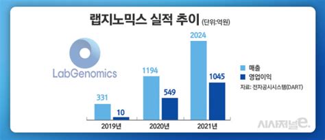 랩지노믹스·수젠텍 의료기기서 활로 모색···승부수 전략은 시사저널e 온라인 저널리즘의 미래