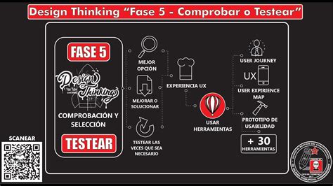 Design Thinking Fase 5 Comprobar Testear Temporada 3 Tutorial 7 Youtube