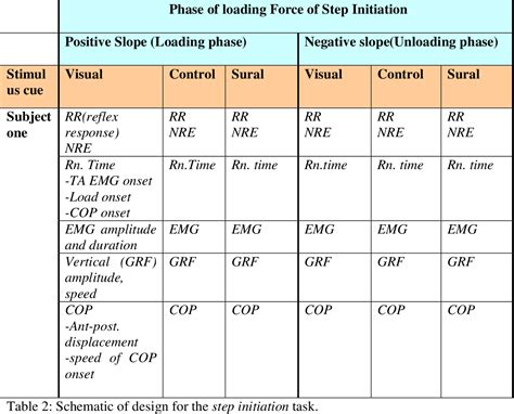 Table From Evoked Human Cutaneous Reflexes During Standing And Step