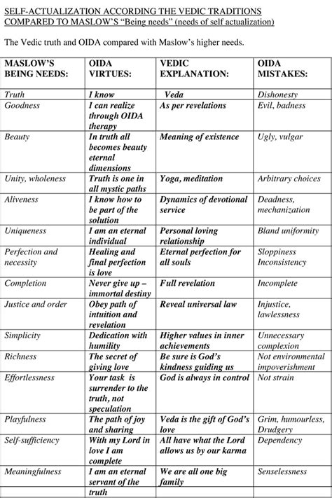 Self-Actualization | Discover Your True Potential