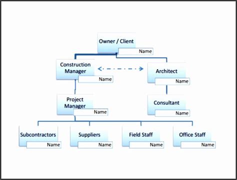 10 Word organization Chart Template - SampleTemplatess - SampleTemplatess