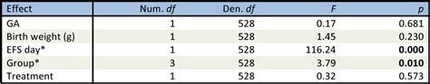 Table 2 From Early Feeding Skills Assessment In Preterm Infants