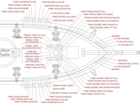 Topsail Schooner Belaying Plan Masting Rigging And Sails Model