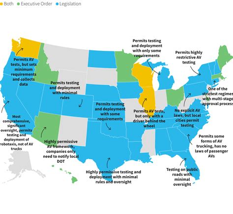 Autonomous Vehicle Regulation across the U.S.