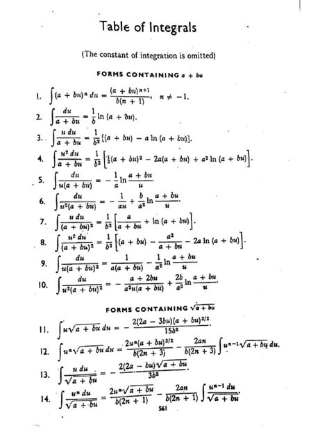 Table of Integrals | PDF