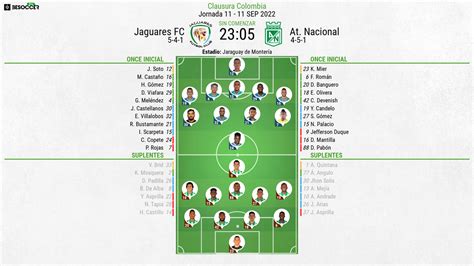 As Seguimos El Directo Del Jaguares Fc At Nacional