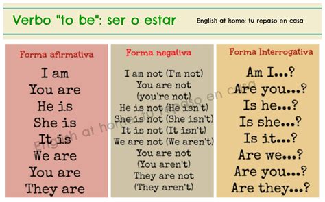 Verbo To Be Na Forma Afirmativa - Verbo To Be En Afirmativo - FDPLEARN