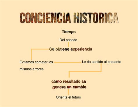 PROBLEMAS Y DILEMAS ÉTICOS Mapa conceptual de la conciencia historica