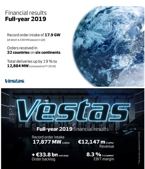 维斯塔斯2019年财报出炉