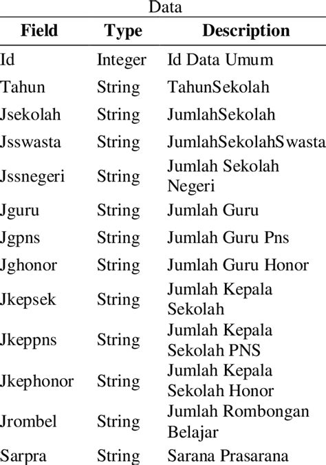 Database Table Design for General | Download Scientific Diagram