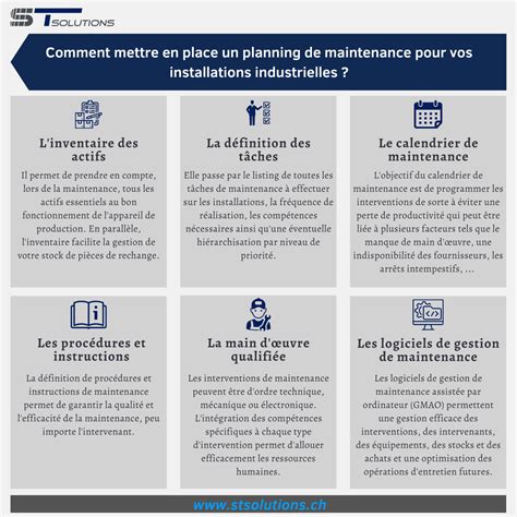 Plan De Maintenance Industrielle St Solutions Suisse