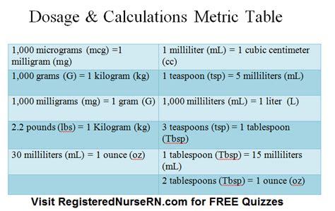 Printable Dosage Calculation Worksheets AlphabetWorksheetsFree