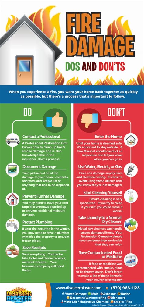 Fire Damage Dos And Donts Infographic Disaster Blaster