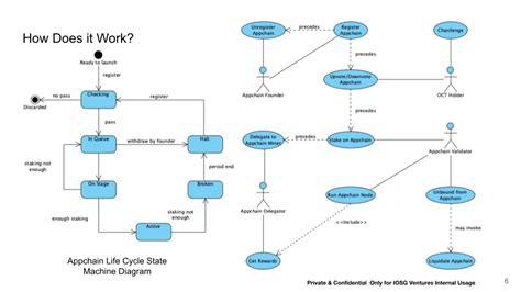 Octopus Network All You Need To Know About Oct Token