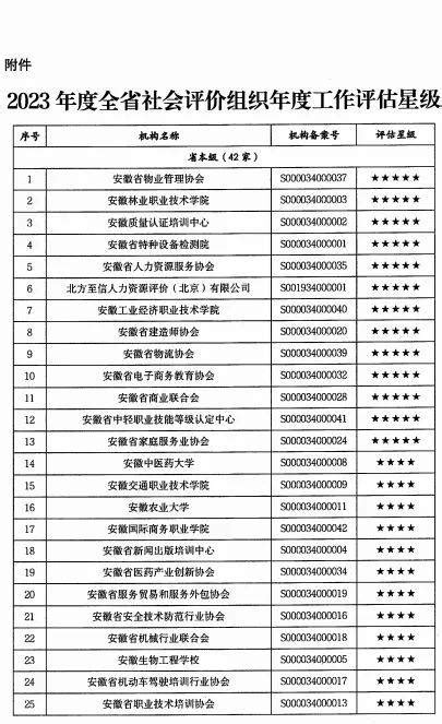 连续三年获评“五星级”，你不为它点赞吗？工作评价服务