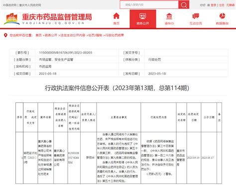 重庆市药品监督管理局公开对重庆真心善美药房连锁有限公司行政处罚信息 中国质量新闻网