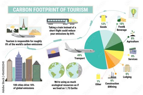 Carbon footprint of tourism sector. Carbon footprint infographic ...