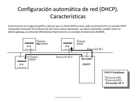 PPT UD 2 Instalación y administración de servicios de configuración